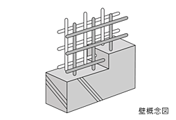 オーベル大宮プレイス 設備