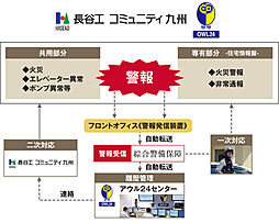 ブランシエラ大浦サンリヤン 設備