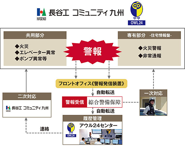 ブランシエラ大浦サンリヤン 設備