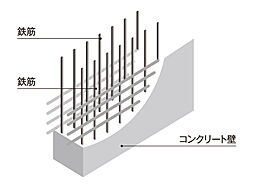 ブランシエラ国分中央 設備