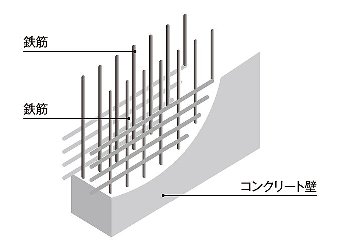 ブランシエラ国分中央 設備