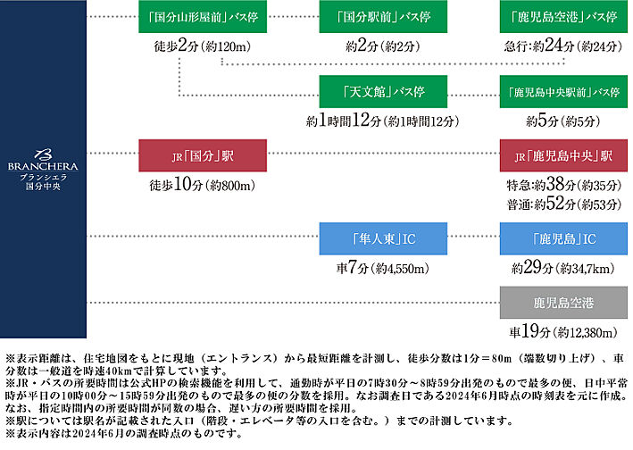 ブランシエラ国分中央 アクセス図