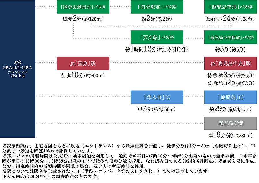 ブランシエラ国分中央：交通図
