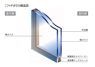 ブランシエラ南洲門前通り 複層ガラス