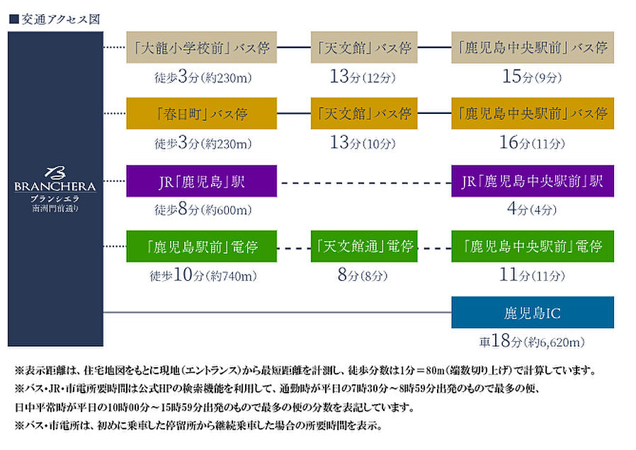 ブランシエラ南洲門前通り：交通図