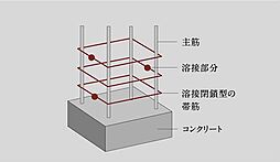 ブランシエラ北谷アラハビーチ 設備