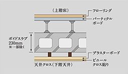ブランシエラ北谷アラハビーチ 設備
