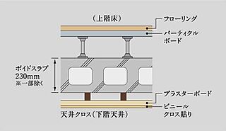 ブランシエラ北谷アラハビーチ 二重床・二重天井構造※5
