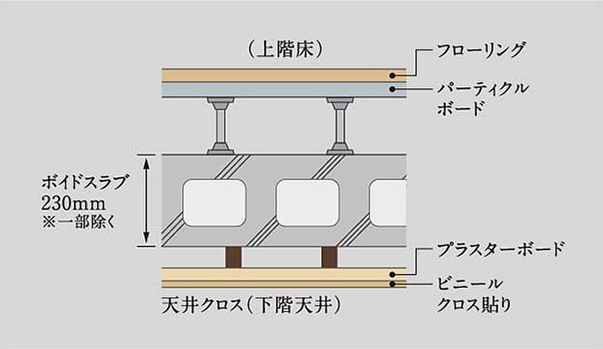 ブランシエラ北谷アラハビーチ 設備