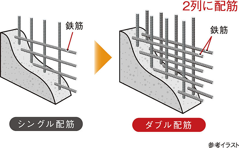 グローベル十条 ザ・レジデンス 設備