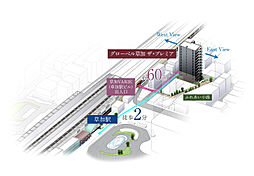 グローベル草加 ザ・プレミア