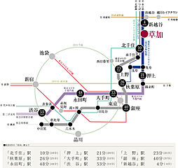 グローベル草加 ザ・プレミア アクセス図