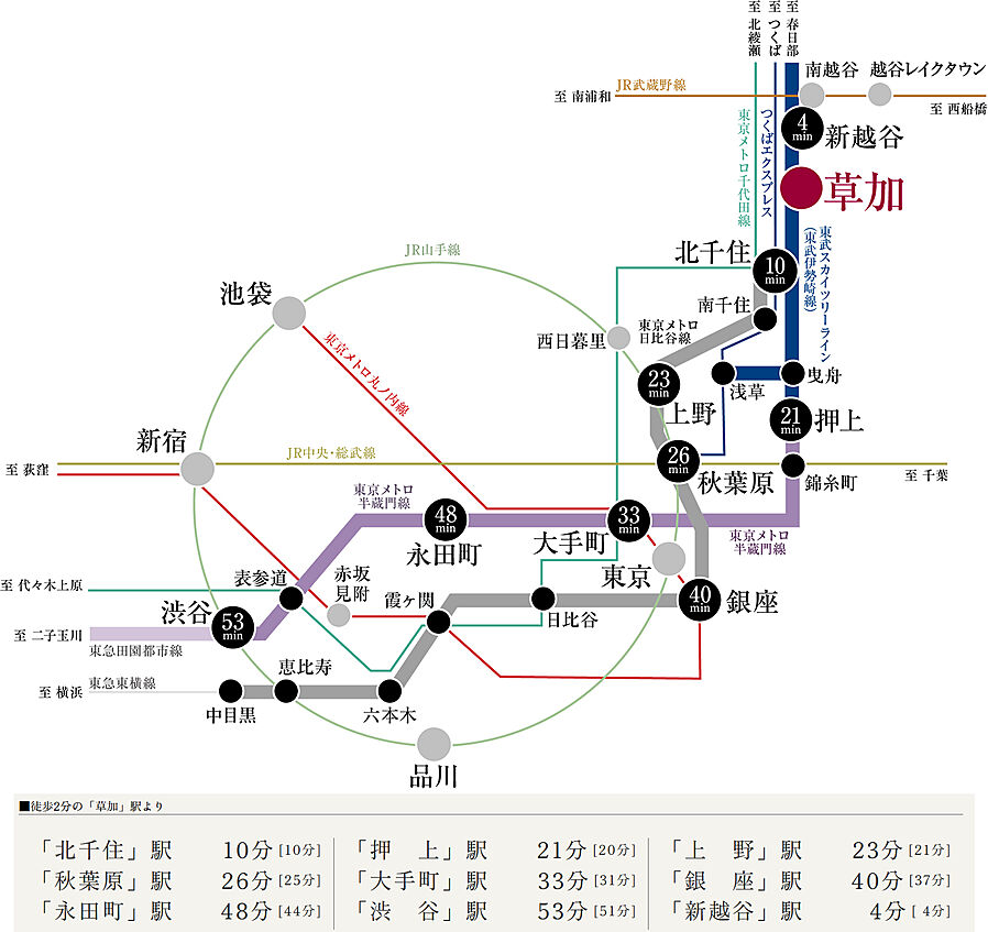 グローベル草加 ザ・プレミア：交通図