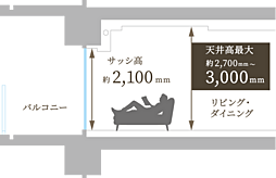 バウス志木タワー 設備