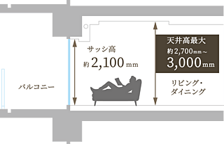 バウス志木タワー 約2.7m～3.0mの最高天井高（ＬＤ）