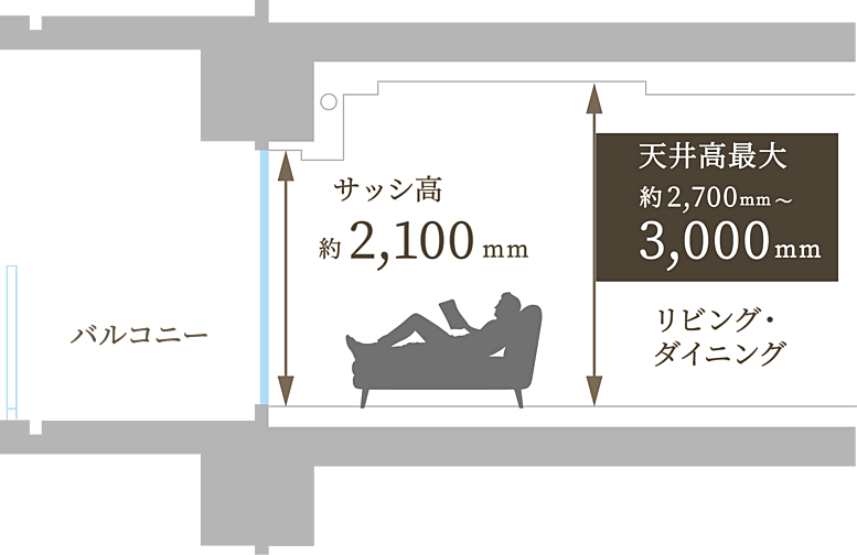 バウス志木タワー 設備