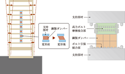 バウス志木タワー 設備