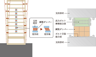 バウス志木タワー 制震構造
