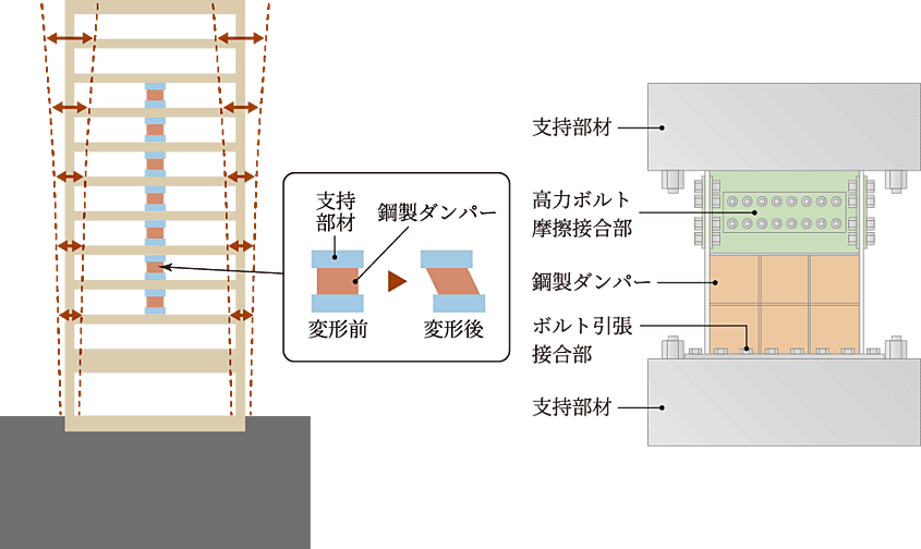 バウス志木タワー 設備