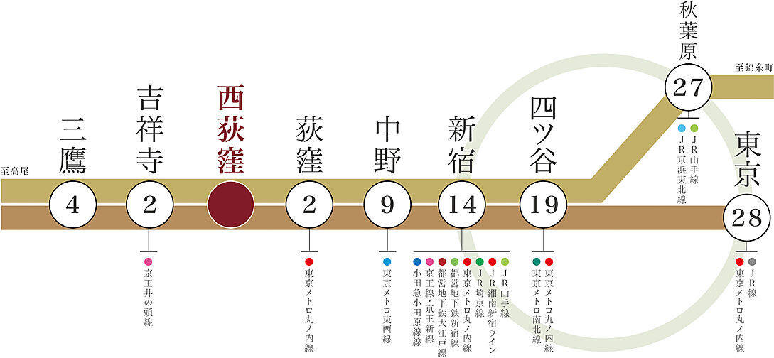バウス久我山 アクセス図
