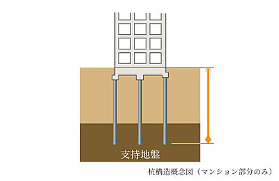 基礎構造