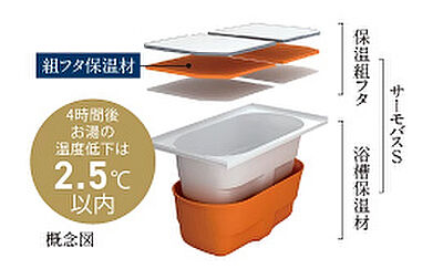 保温浴槽「サーモバスS」