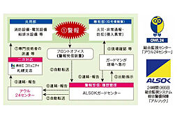 ブランシエラ札幌発寒 設備