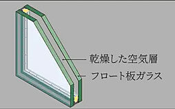 [複層ガラス] 2枚のガラスの間に空気層を設けた断熱性の高い仕様。冷暖房効率を高め結露も抑制します。※概念図