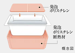 葵クロスタワー 設備