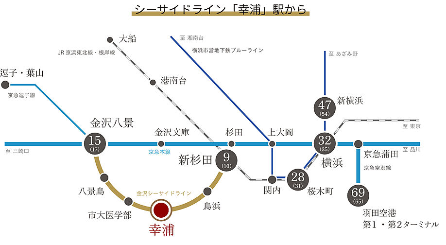 プライムパークス横浜並木 ザ・レジデンス アクセス図