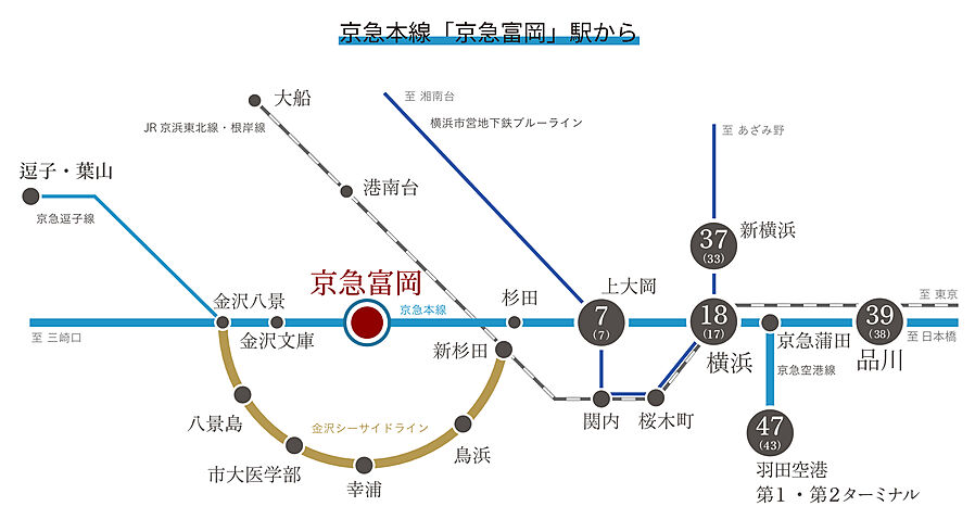 プライムパークス横浜並木 ザ・レジデンス：交通図