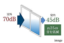 クレアホームズ米子駅 ザ・レジデンス 設備