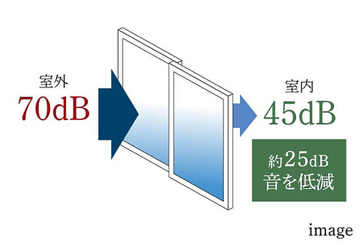 クレアホームズ米子駅 ザ・レジデンス 設備