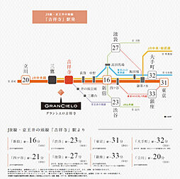 グランシエロ吉祥寺 アクセス図