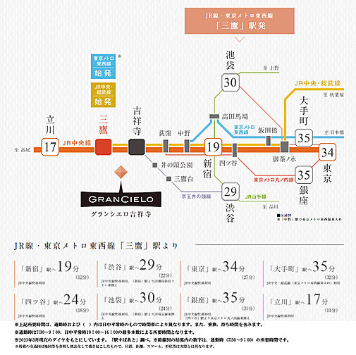 グランシエロ吉祥寺 アクセス図
