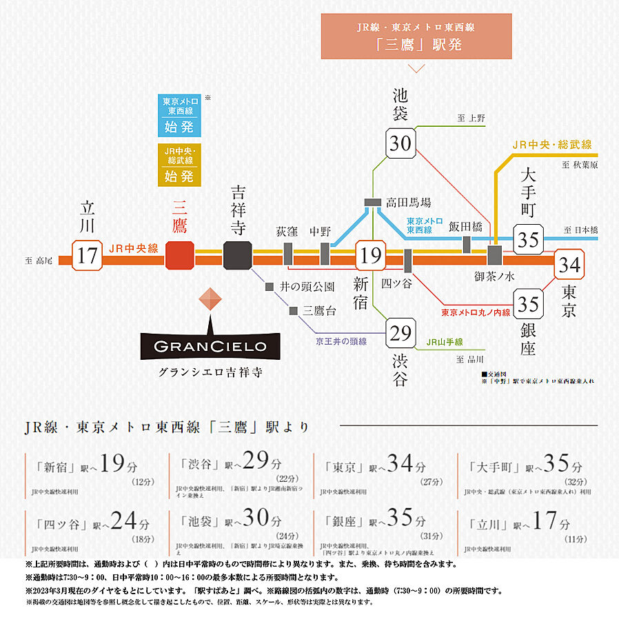 グランシエロ吉祥寺：交通図