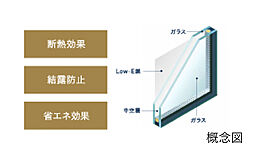 ブランシエラ海老名 設備
