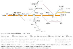 ブランシエラ三鷹下連雀ローレルコート アクセス図