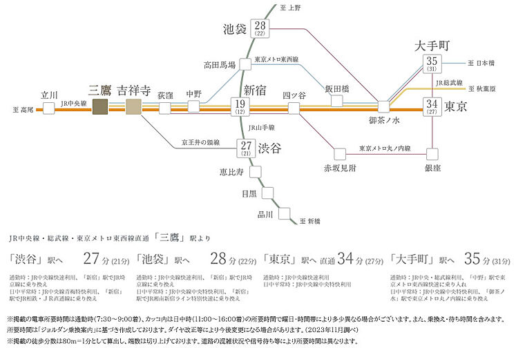 ブランシエラ三鷹下連雀ローレルコート アクセス図