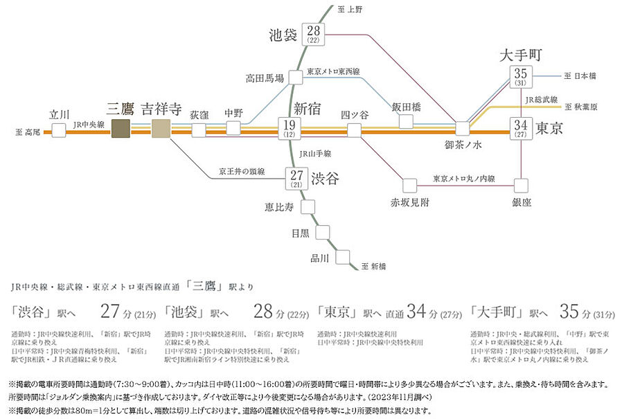ブランシエラ三鷹下連雀ローレルコート：交通図