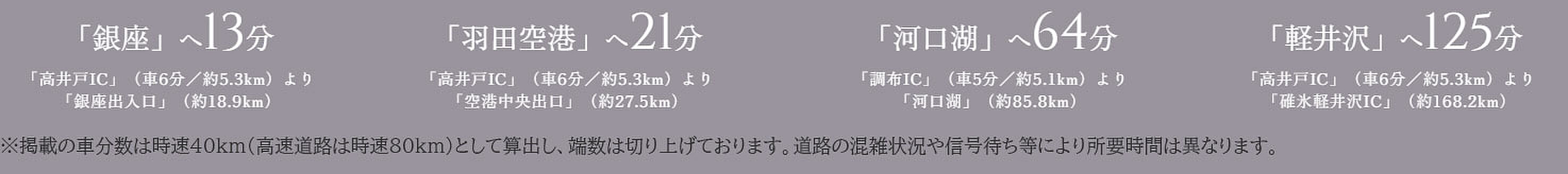 ブランシエラ三鷹下連雀ローレルコート アクセス図