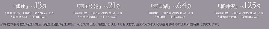 ブランシエラ三鷹下連雀ローレルコート：交通図