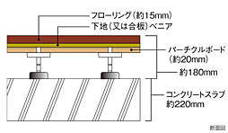 バースシティ・ザ・マーク溝の口 設備