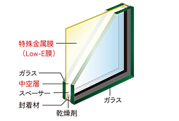 グランドパレス上小田井 設備