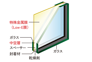 グランドパレス上小田井 エコガラス（Low-E複層ガラス）