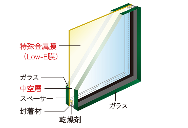 グランドパレス上小田井 設備