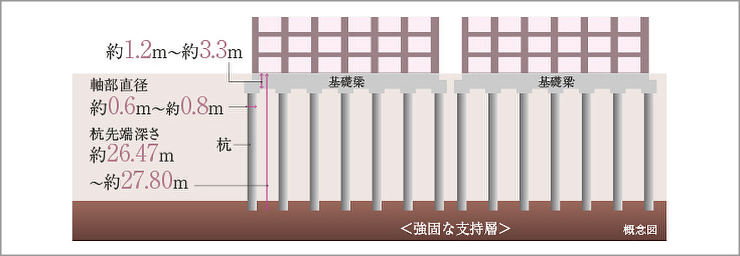 ブランシエラ武蔵中原 設備