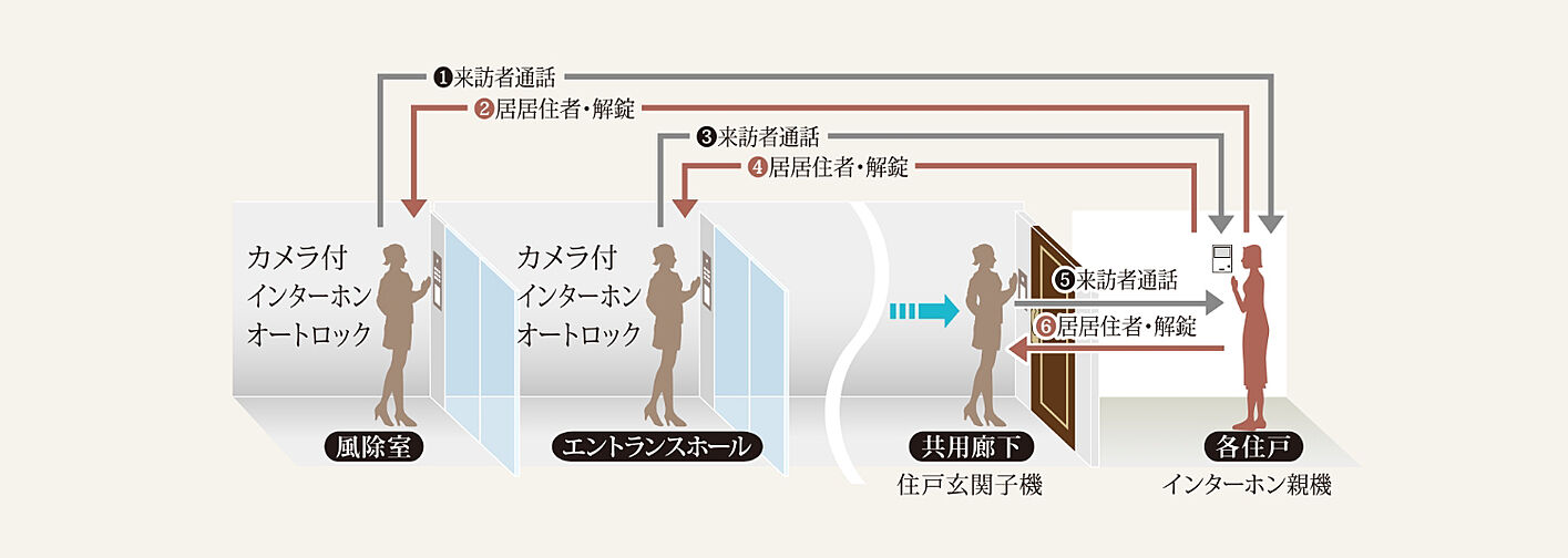 グレーシア海老名さがみ野テラス 設備