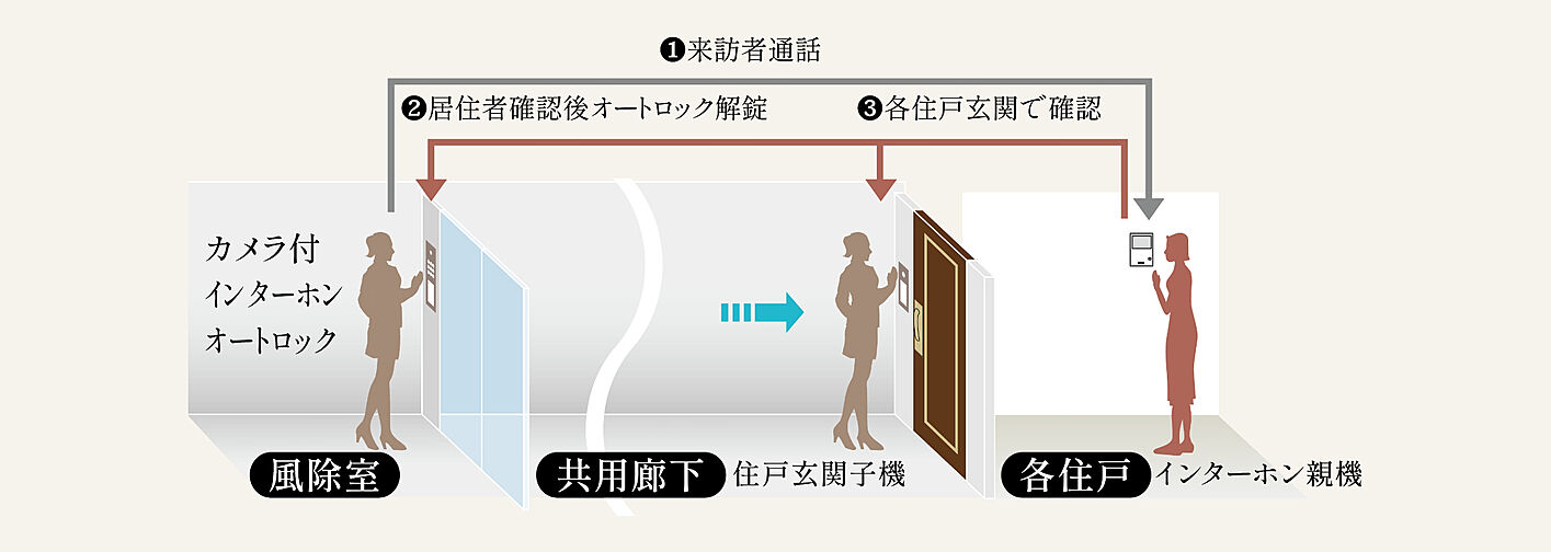 グレーシア海老名かしわ台 設備