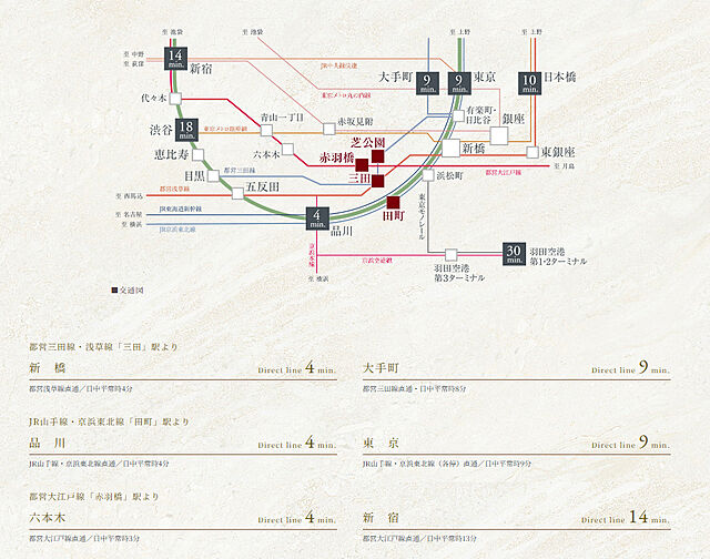 アトラス三田 アクセス図